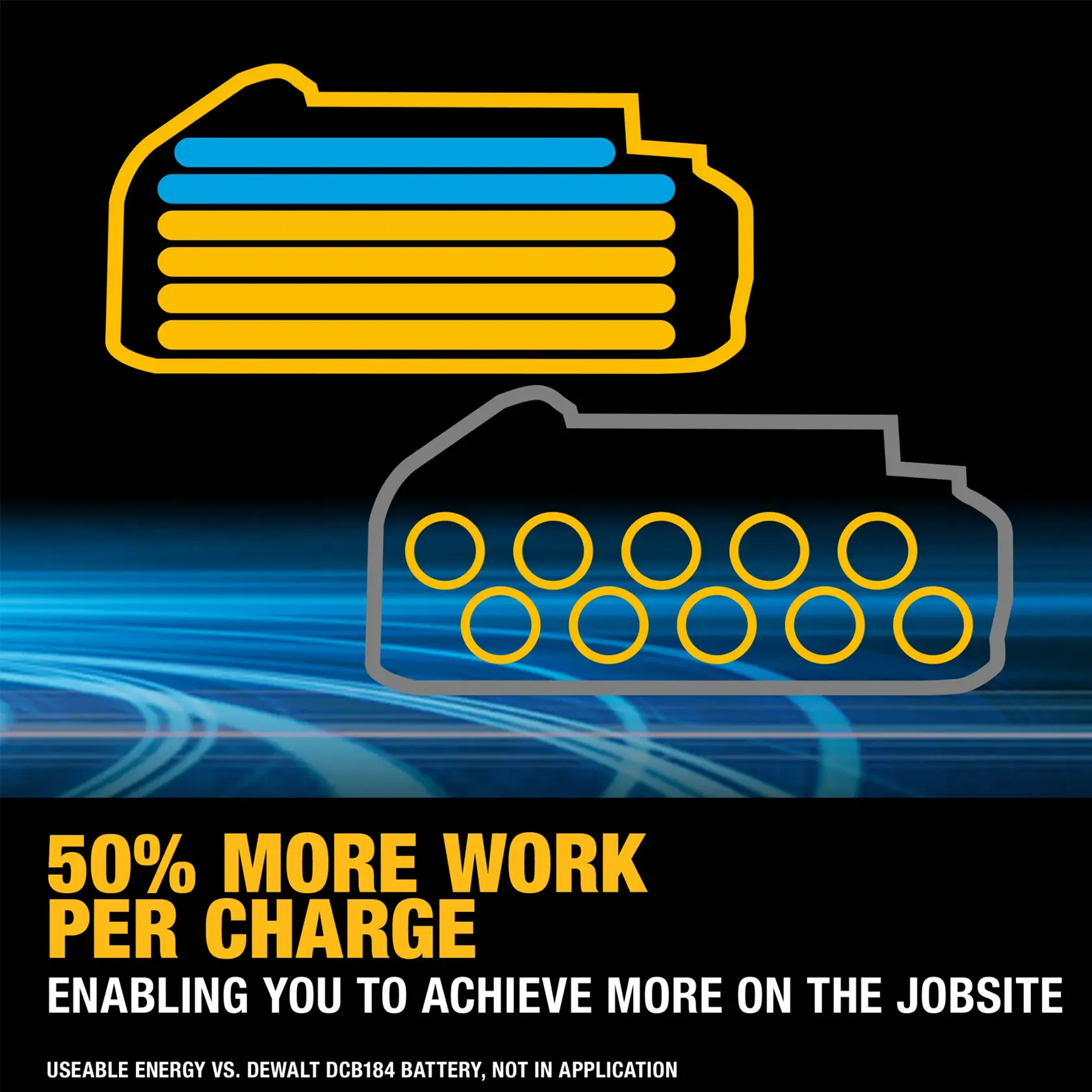 DEWALT® 18V POWERSTACK 5Ah Battery