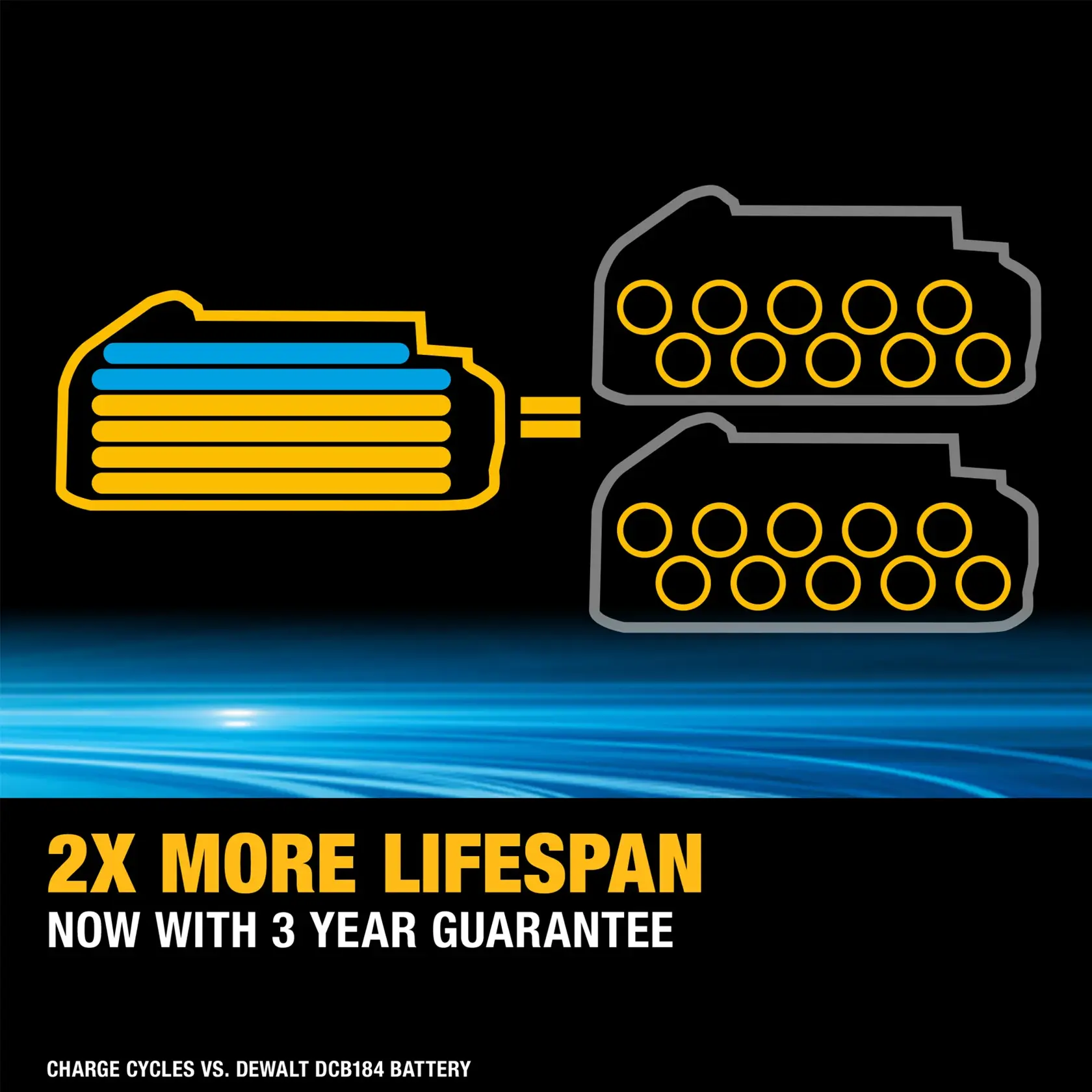 DEWALT® 18V POWERSTACK 5Ah Battery